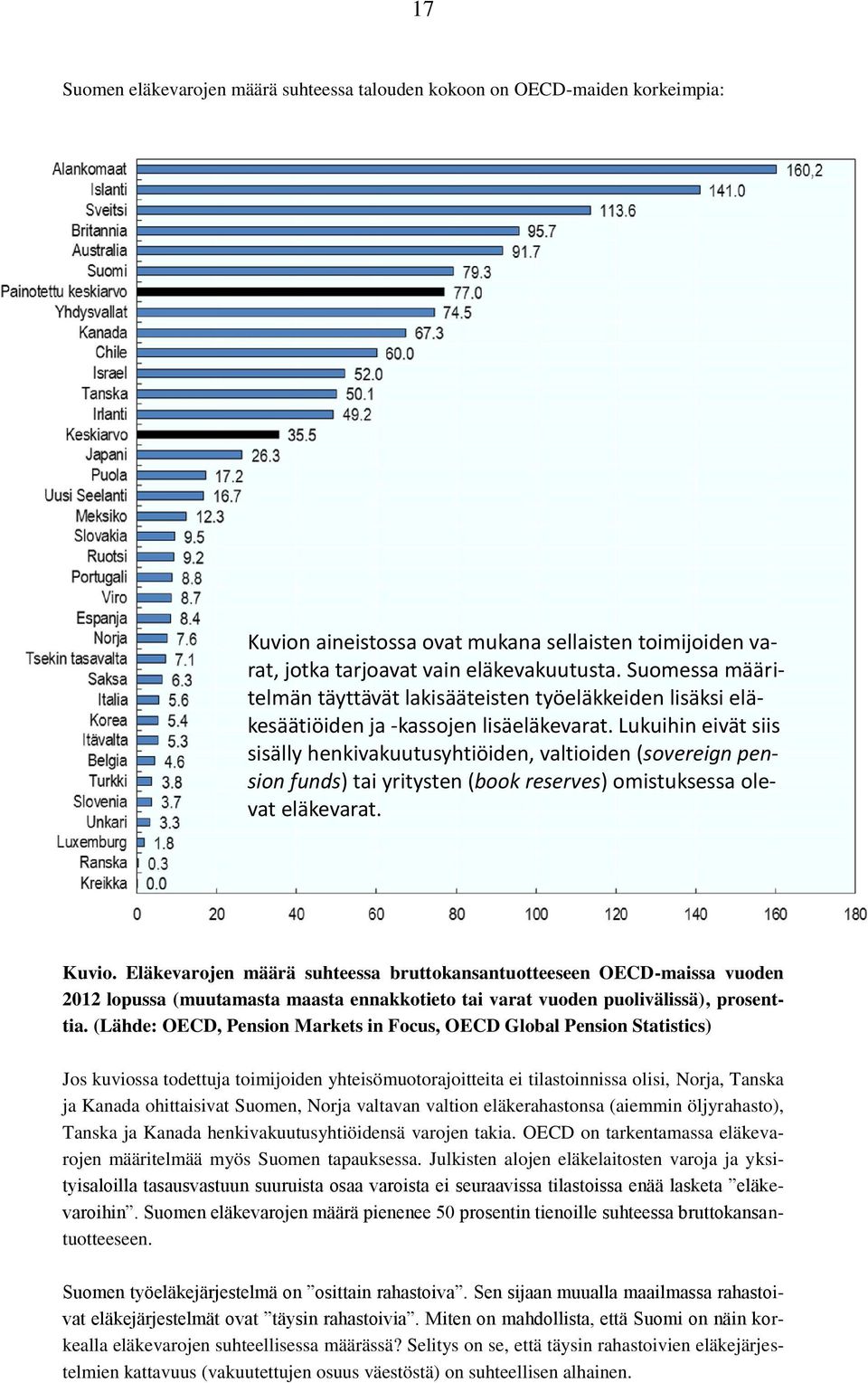 Lukuihin eivät siis sisälly henkivakuutusyhtiöiden, valtioiden (sovereign pension funds) tai yritysten (book reserves) omistuksessa olevat eläkevarat. Kuvio.