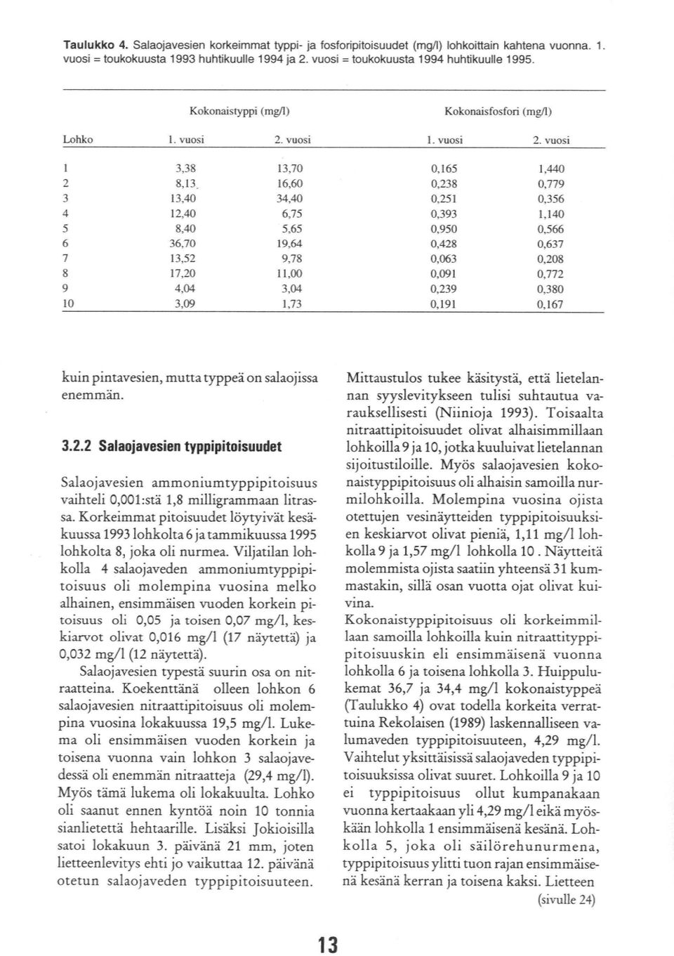 2.. vuosi 