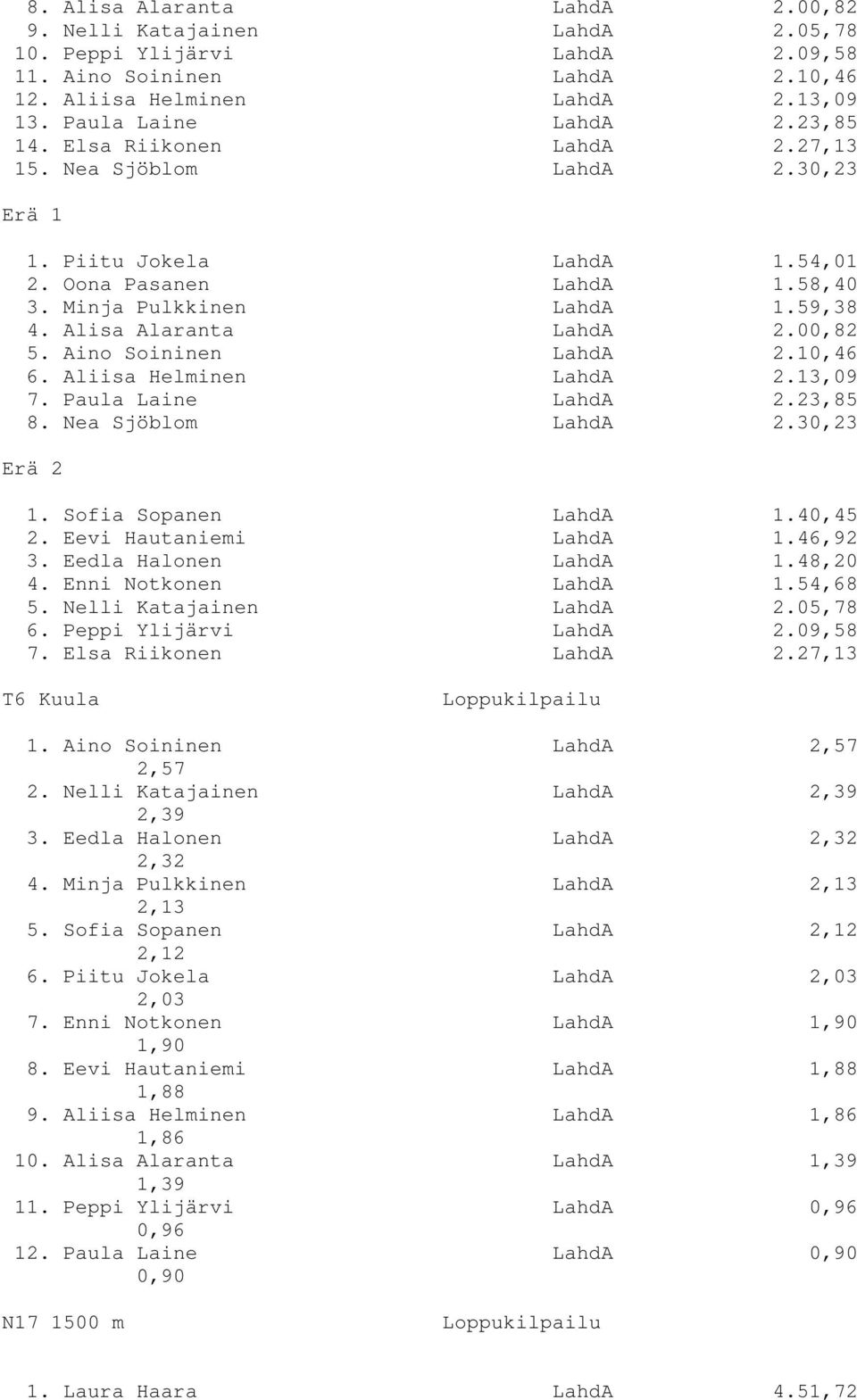 Aino Soininen LahdA 2.10,46 6. Aliisa Helminen LahdA 2.13,09 7. Paula Laine LahdA 2.23,85 8. Nea Sjöblom LahdA 2.30,23 Erä 2 1. Sofia Sopanen LahdA 1.40,45 2. Eevi Hautaniemi LahdA 1.46,92 3.