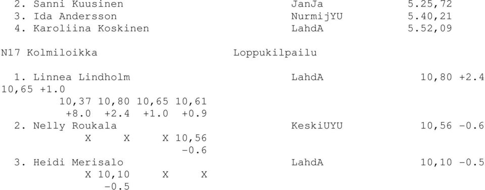 Linnea Lindholm LahdA 10,80 +2.4 10,65 +1.0 10,37 10,80 10,65 10,61 +8.0 +2.4 +1.