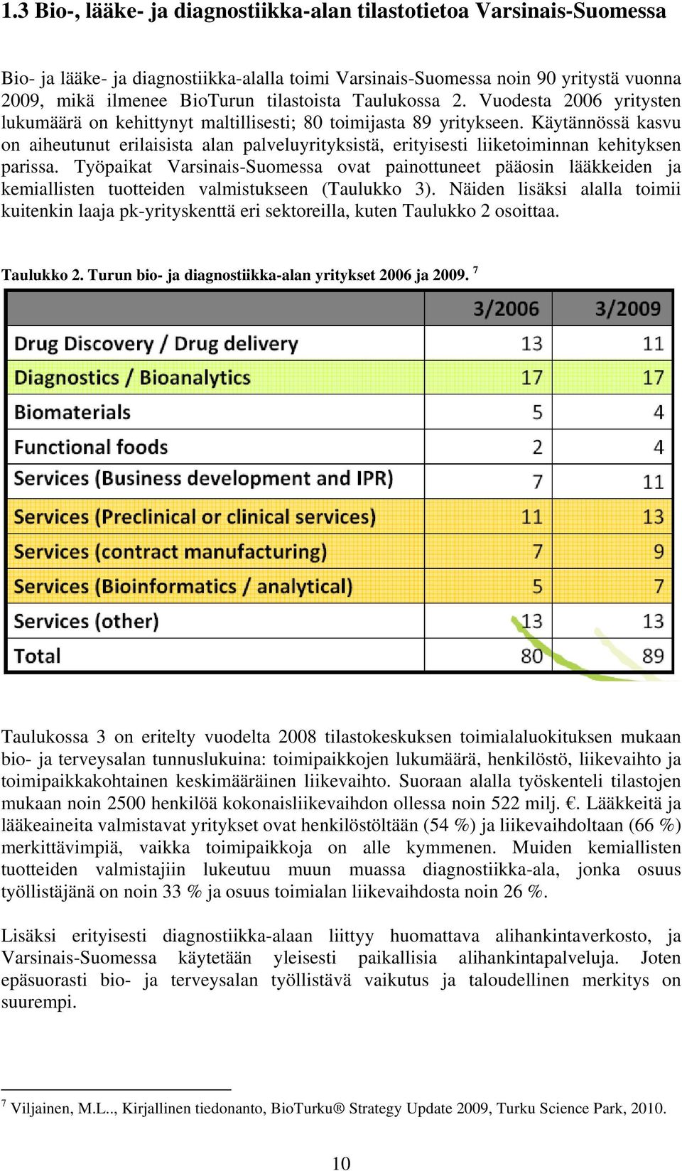 Käytännössä kasvu on aiheutunut erilaisista alan palveluyrityksistä, erityisesti liiketoiminnan kehityksen parissa.