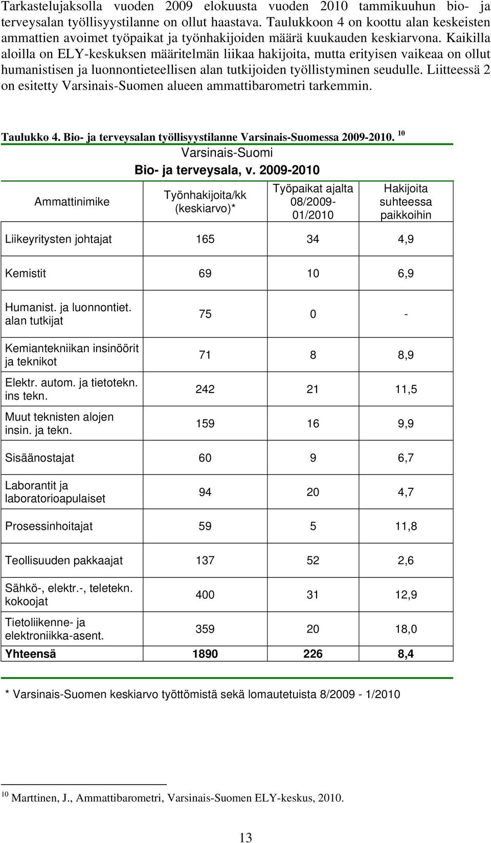 Kaikilla aloilla on ELY-keskuksen määritelmän liikaa hakijoita, mutta erityisen vaikeaa on ollut humanistisen ja luonnontieteellisen alan tutkijoiden työllistyminen seudulle.