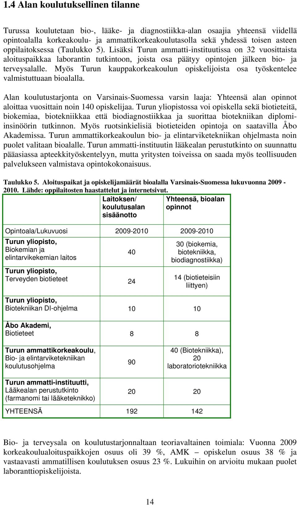 Myös Turun kauppakorkeakoulun opiskelijoista osa työskentelee valmistuttuaan bioalalla.