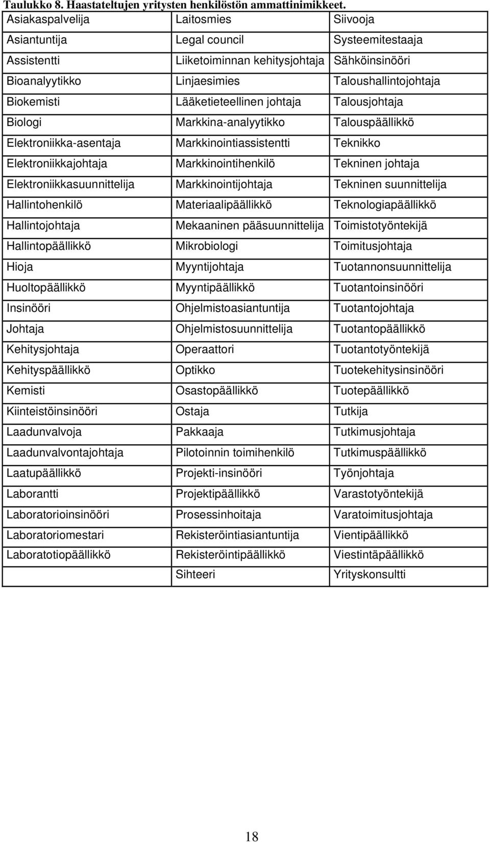 Lääketieteellinen johtaja Talousjohtaja Biologi Markkina-analyytikko Talouspäällikkö Elektroniikka-asentaja Markkinointiassistentti Teknikko Elektroniikkajohtaja Markkinointihenkilö Tekninen johtaja