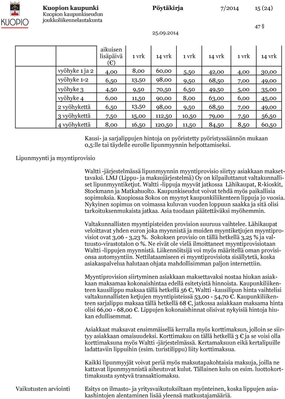 vyöhykettä 7,50 15,00 112,50 10,50 79,00 7,50 56,50 4 vyöhykettä 8,00 16,50 120,50 11,50 84,50 8,50 60,50 Kausi- ja sarjalippujen hintoja on pyöristetty pyöristyssäännön mukaan 0,5:lle tai täydelle