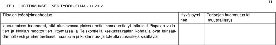 liittymässä ja Teiskontiellä keskussairaalan kohdalla ovat