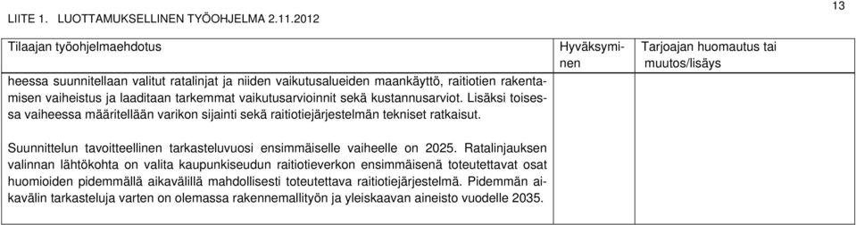 Suunnittelun tavoitteellinen tarkasteluvuosi ensimmäiselle vaiheelle on 2025.