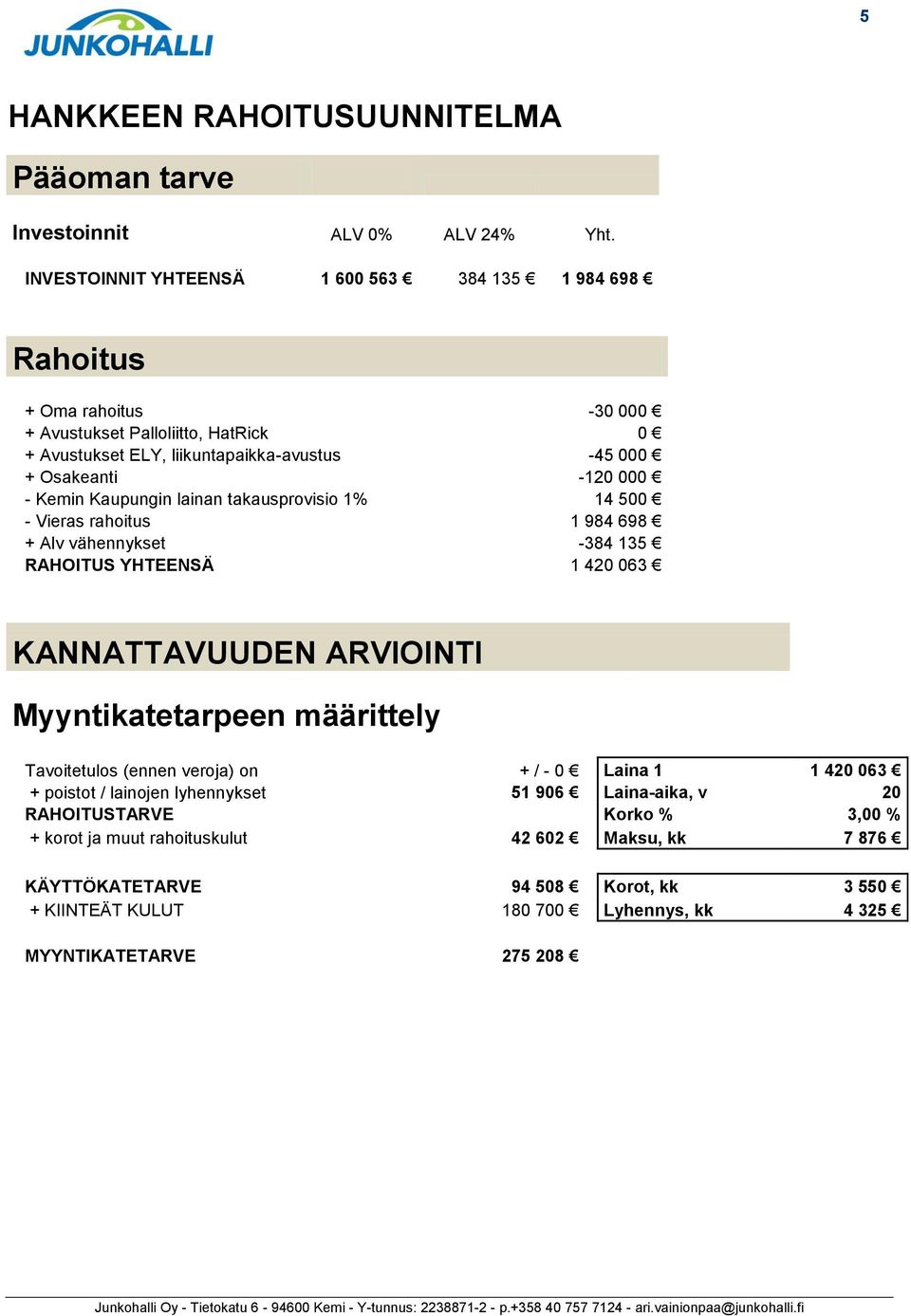 tkuproviio 1% 14 500 - Vir rhoitu 1 984 698 + Alv vähnnykt -384 135 RAHOITUS YHTEENSÄ 1 420 063 KANNATTAVUUDEN ARVIOINTI yyntikttrpn määrittly Tvoittulo (nnn vroj) on + / - 0 Lin 1 1 420 063 +