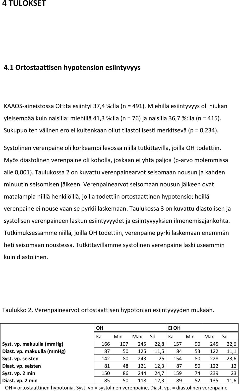 Sukupuolten välinen ero ei kuitenkaan ollut tilastollisesti merkitsevä (p = 0,234). Systolinen verenpaine oli korkeampi levossa niillä tutkittavilla, joilla OH todettiin.