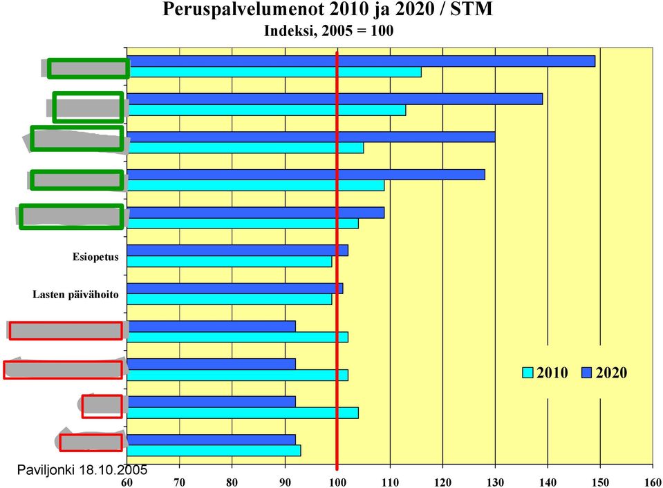 Erikoissairaanhoito Esiopetus Lasten päivähoito Ammattikorkeakoulu