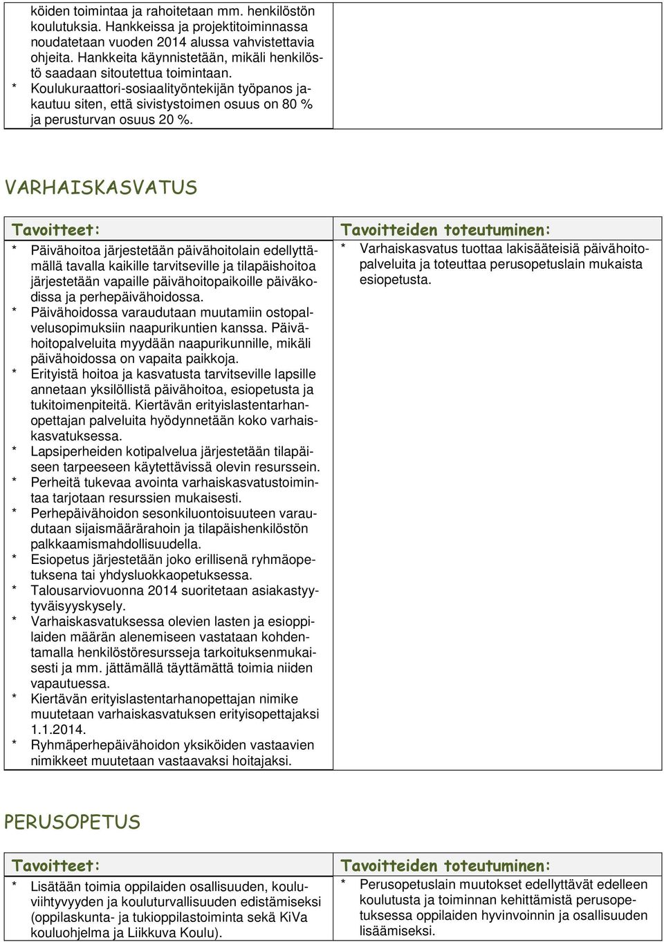 VARHAISKASVATUS * Päivähoitoa järjestetään päivähoitolain edellyttämällä tavalla kaikille tarvitseville ja tilapäishoitoa järjestetään vapaille päivähoitopaikoille päiväkodissa ja perhepäivähoidossa.