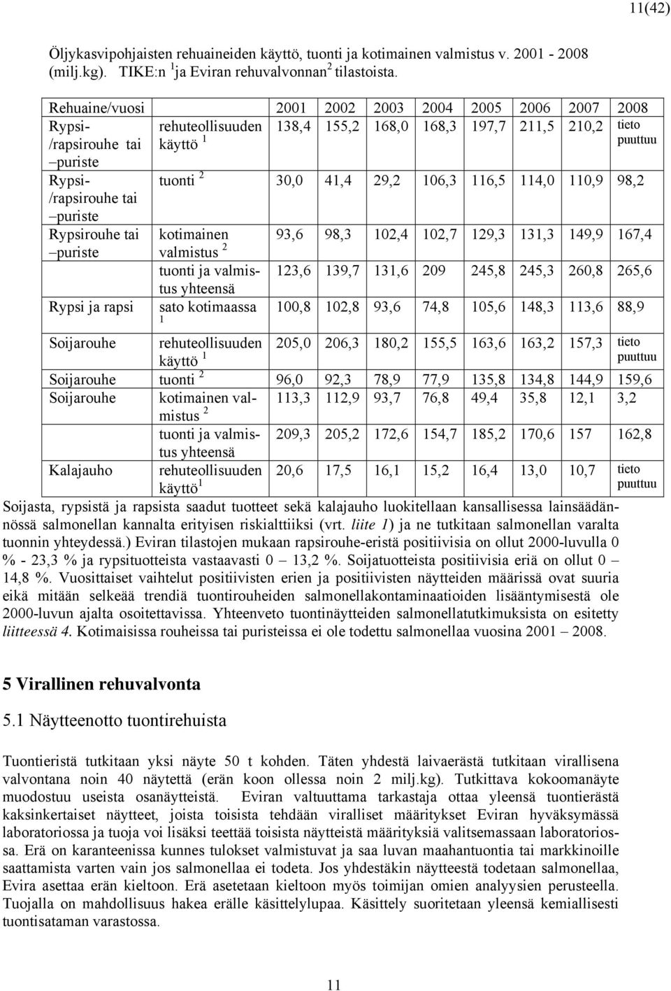 30,0 41,4 29,2 106,3 116,5 114,0 110,9 98,2 puriste Rypsirouhe tai puriste Rypsi ja rapsi kotimainen 93,6 98,3 102,4 102,7 129,3 131,3 149,9 167,4 valmistus 2 tuonti ja valmistus yhteensä 123,6 139,7