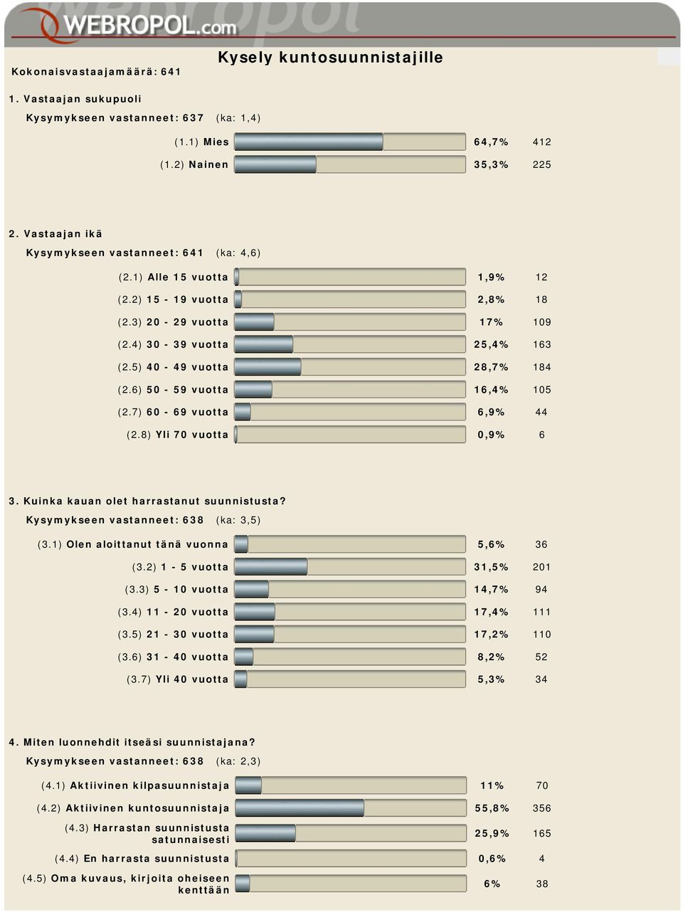 6) 50-59 vuotta 16,4% 105 (2.7) 60-69 vuotta 6,9% 44 (2.8) Yli 70 vuotta 0,9% 6 3. Kuinka kauan olet harrastanut suunnistusta? Kysymykseen vastanneet: 638 (ka: 3,5) (3.