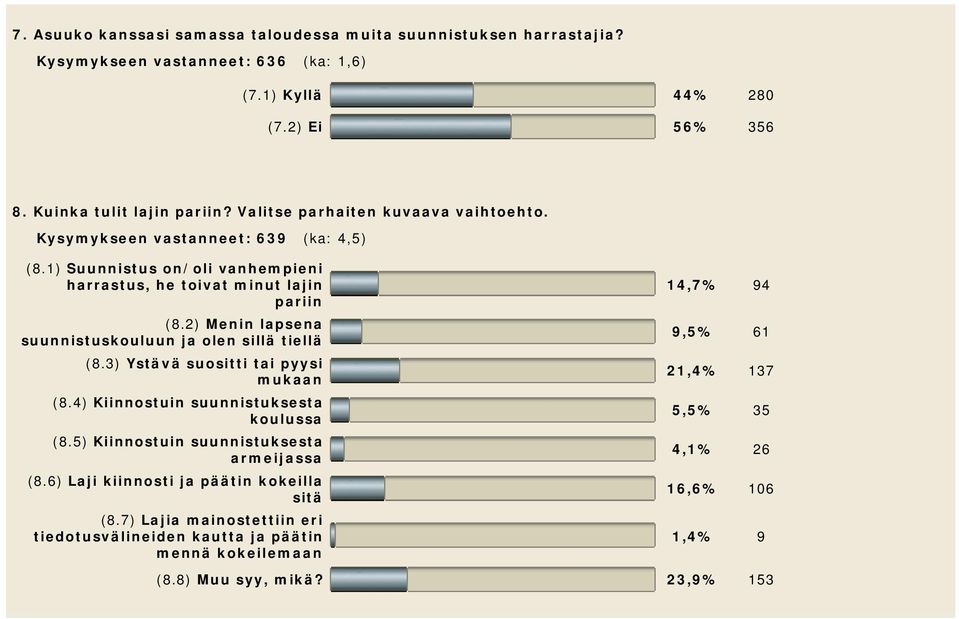 2) Menin lapsena suunnistuskouluun ja olen sillä tiellä (8.3) Ystävä suositti tai pyysi mukaan (8.4) Kiinnostuin suunnistuksesta koulussa (8.