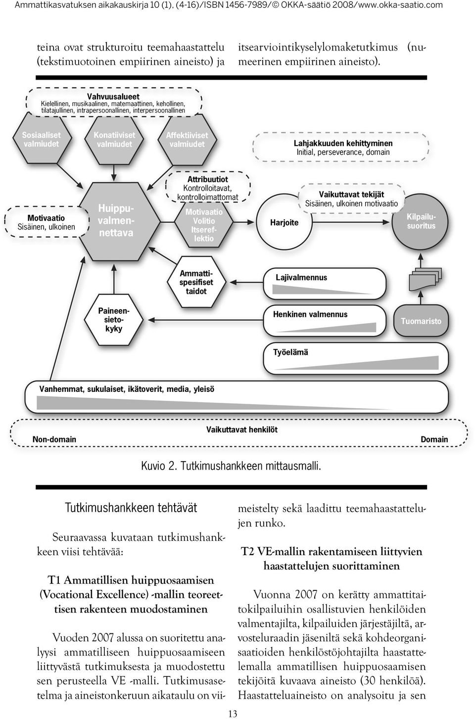 Lahjakkuuden kehittyminen Initial, perseverance, domain Motivaatio Sisäinen, ulkoinen Kilpailusuoritus Huippuvalmennettava Attribuutiot Kontrolloitavat, kontrolloimattomat Motivaatio Volitio