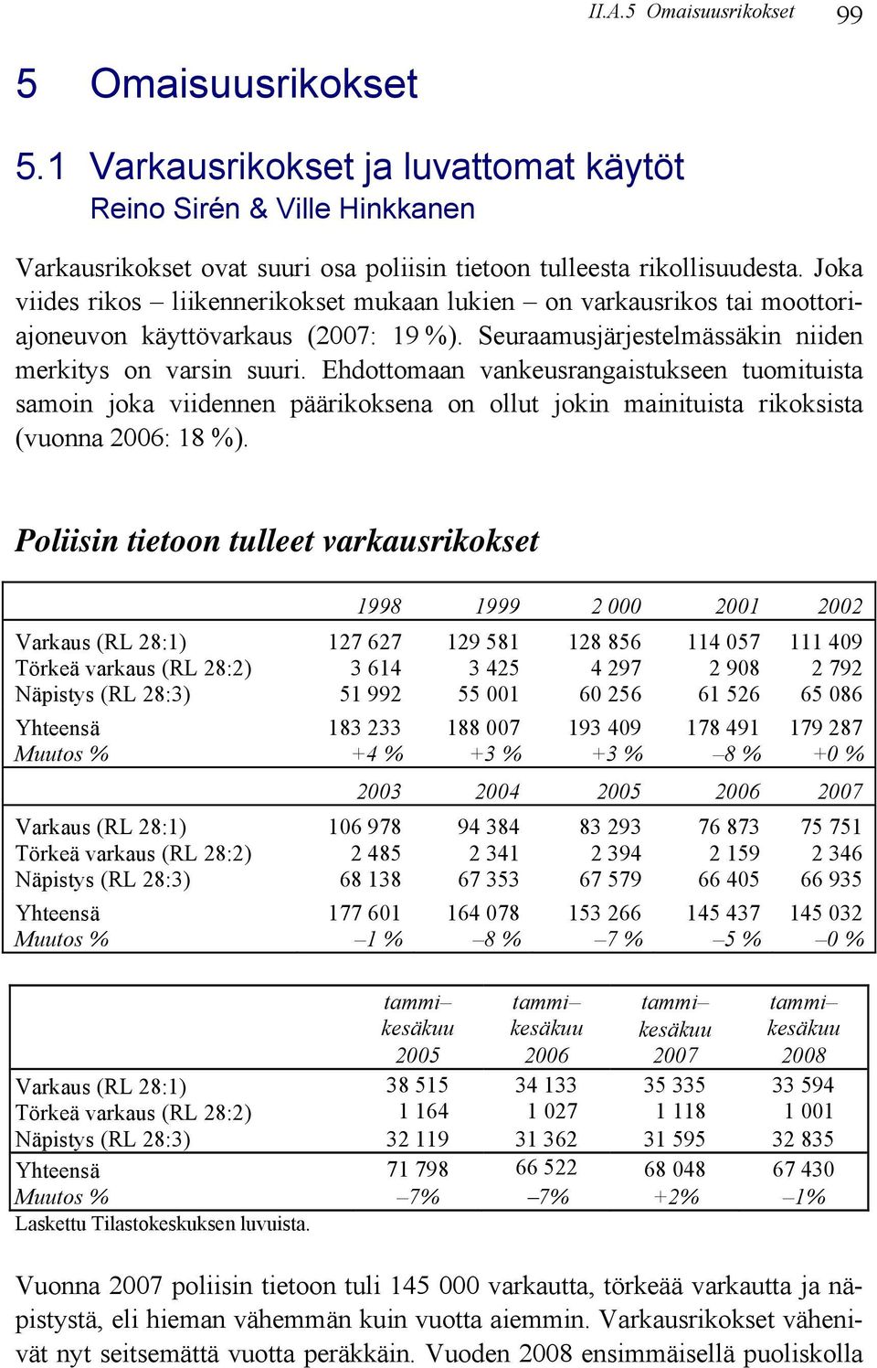 Ehdottomaan vankeusrangaistukseen tuomituista samoin joka viidennen päärikoksena on ollut jokin mainituista rikoksista (vuonna 2006: 18 %).