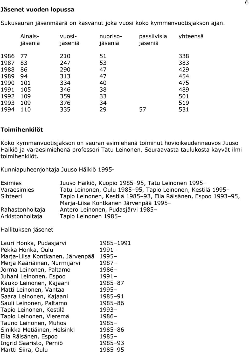 109 359 33 501 1993 109 376 34 519 1994 110 335 29 57 531 Toimihenkilöt Koko kymmenvuotisjakson on seuran esimiehenä toiminut hovioikeudenneuvos Juuso Häikiö ja varaesimiehenä professori Tatu