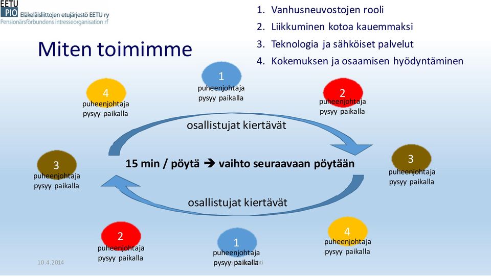 Teknologia ja sähköiset palvelut 4.