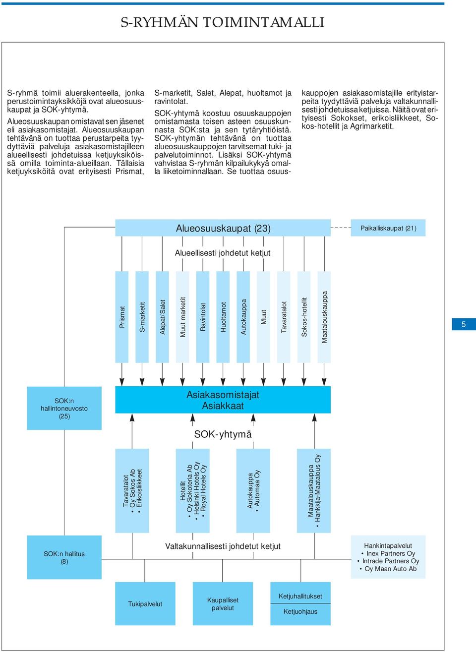 Tällaisia ketjuyksiköitä ovat erityisesti Prismat, S-marketit, Salet, Alepat, huoltamot ja ravintolat.