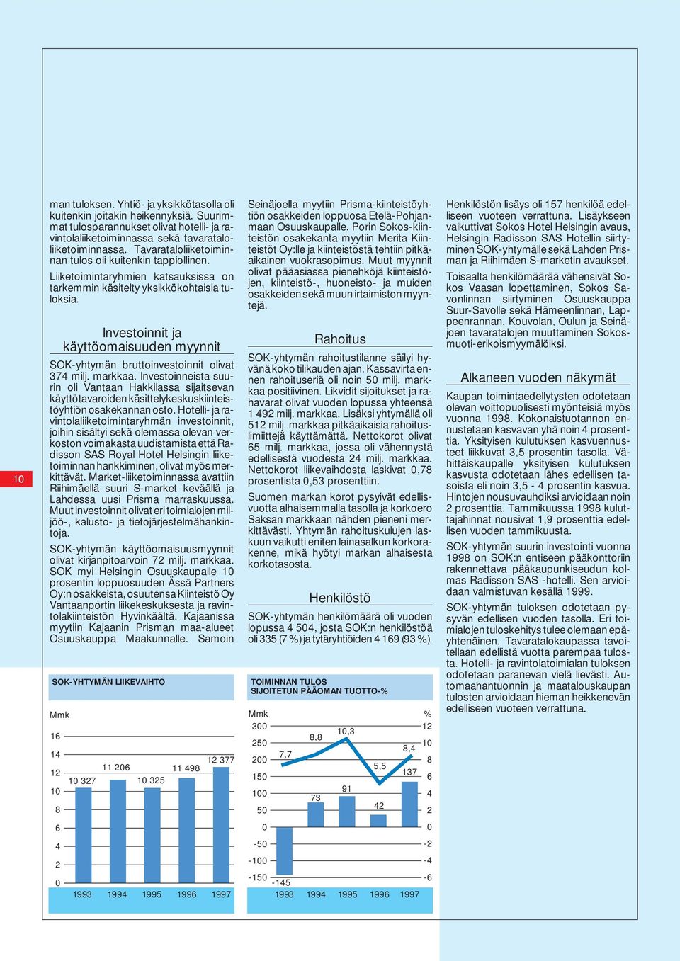 Investoinnit ja käyttöomaisuuden myynnit SOK-yhtymän bruttoinvestoinnit olivat 374 milj. markkaa.