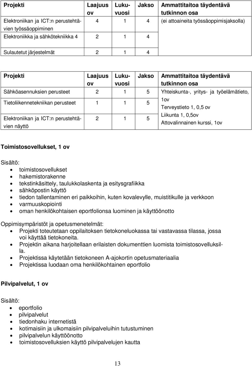 työelämätieto, Tietoliikennetekniikan perusteet 1 1 5 Elektroniikan ja ICT:n perustehtävien näyttö 2 1 5 1ov Terveystieto 1, 0,5 ov Liikunta 1, 0,5ov Attovalinnainen kurssi, 1ov Toimistosovellukset,