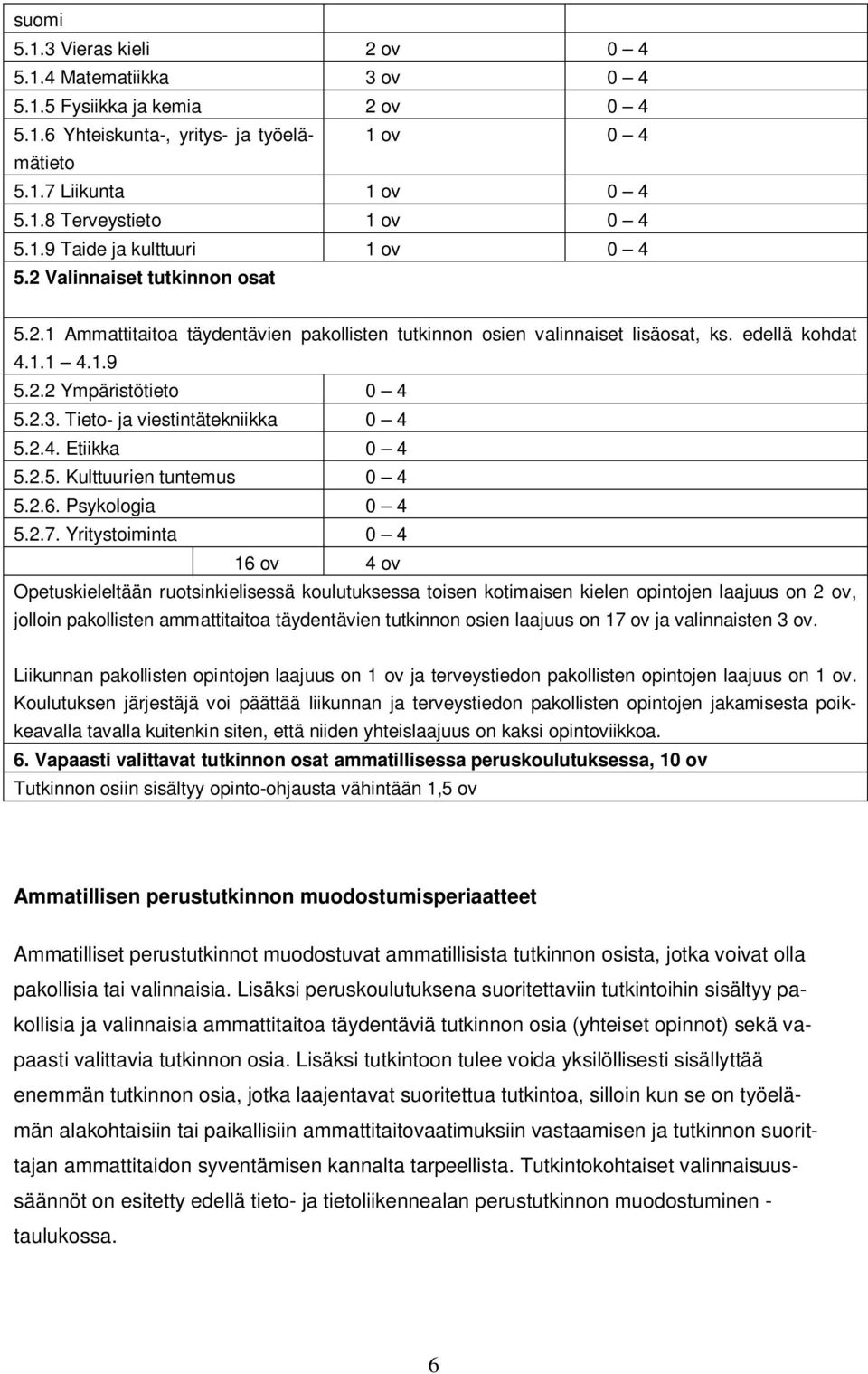2.3. Tieto- ja viestintätekniikka 0 4 5.2.4. Etiikka 0 4 5.2.5. Kulttuurien tuntemus 0 4 5.2.6. Psykologia 0 4 5.2.7.