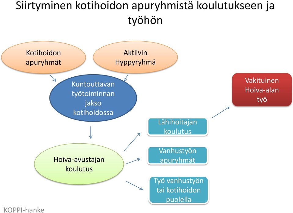 kotihoidossa Lähihoitajan koulutus Vakituinen Hoiva-alan työ