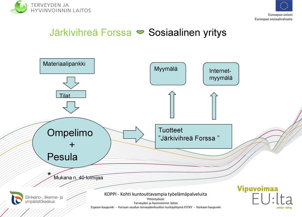 40 toimijaa KOPPI - Kohti kuntouttavampia työelämäpalveluita Yhteistyössä: Terveyden