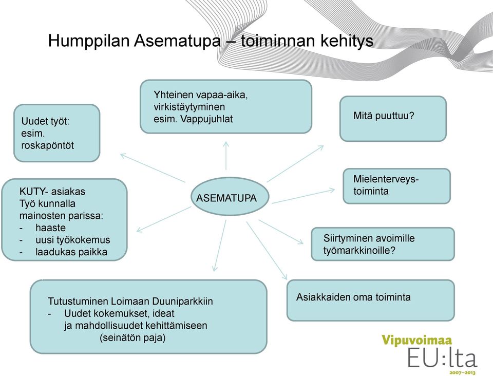 KUTY- asiakas Työ kunnalla mainosten parissa: - haaste - uusi työkokemus - laadukas paikka ASEMATUPA