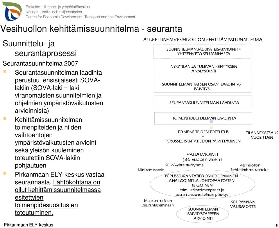 SOVA-lakiin pohjautuen vastaa seurannasta. Lähtökohtana on ollut kehittämissuunnitelmassa esitettyjen toimenpidesuositusten toteutuminen.