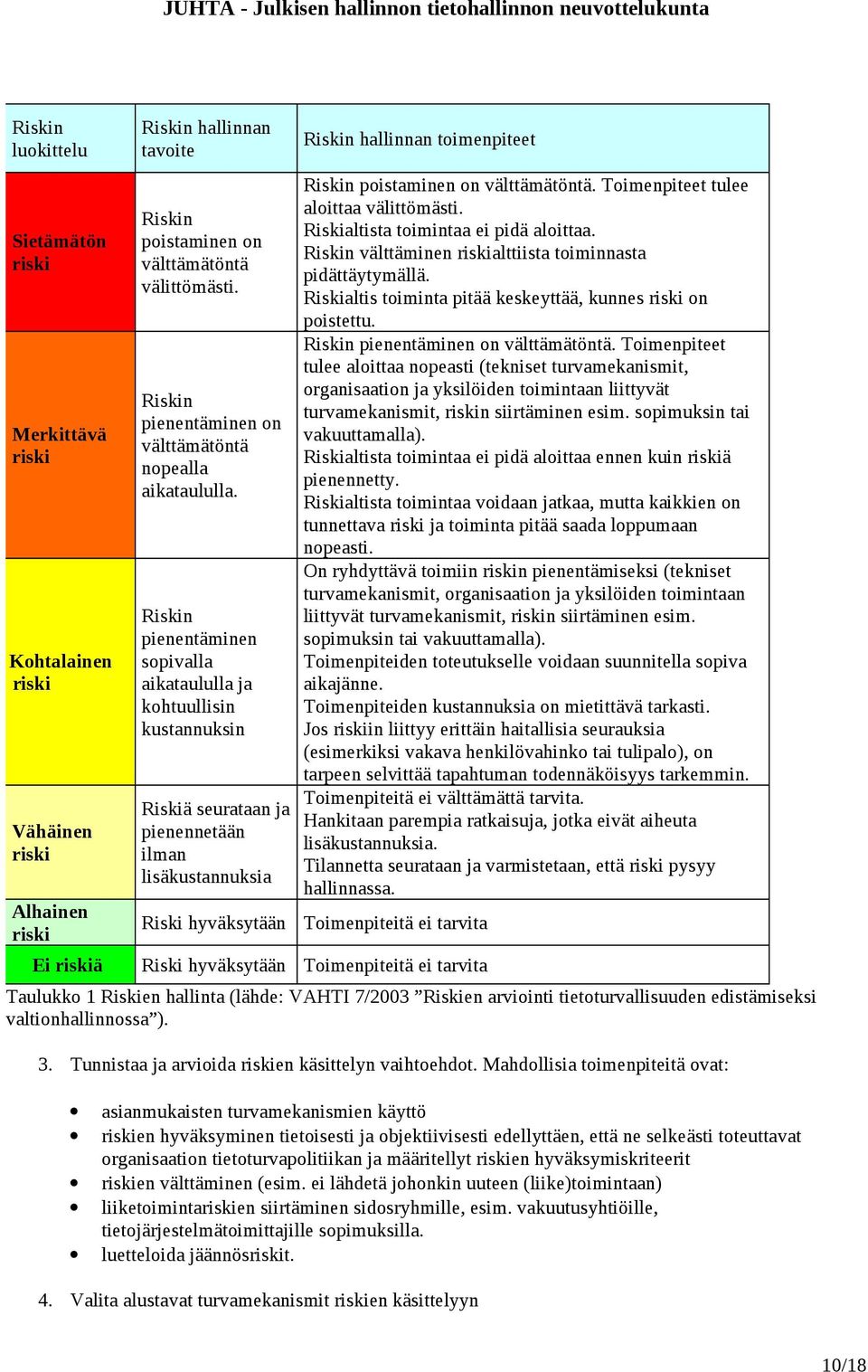 Riskin pienentäminen sopivalla aikataululla ja kohtuullisin kustannuksin Riskiä seurataan ja pienennetään ilman lisäkustannuksia Riski hyväksytään Riskin hallinnan toimenpiteet Riskin poistaminen on