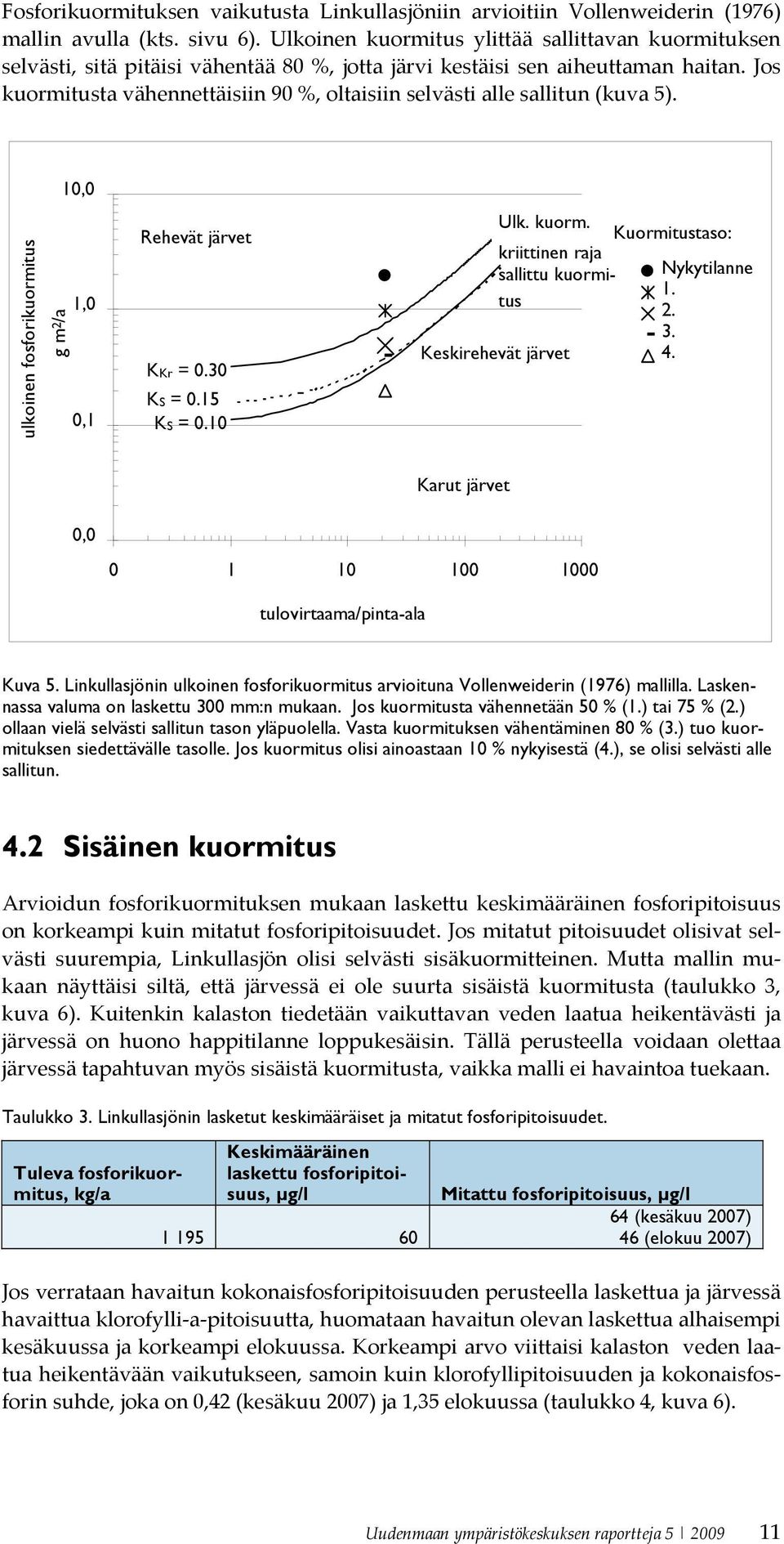 Jos kuormitusta vähennettäisiin 90 %, oltaisiin selvästi alle sallitun (kuva 5). ulkoinen fosforikuormitus g m 2 /a 10,0 1,0 0,1 Rehevät järvet KKr = 0.30 KS = 0.15 KS = 0.10 Ulk. kuorm. kriittinen raja sallittu kuormitus Keskirehevät järvet Kuormitustaso: Nykytilanne 1.