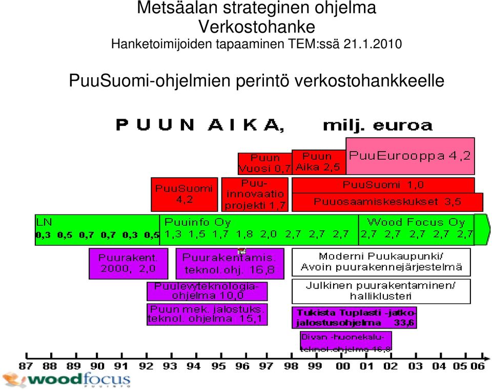 tapaaminen TEM:ssä 21.