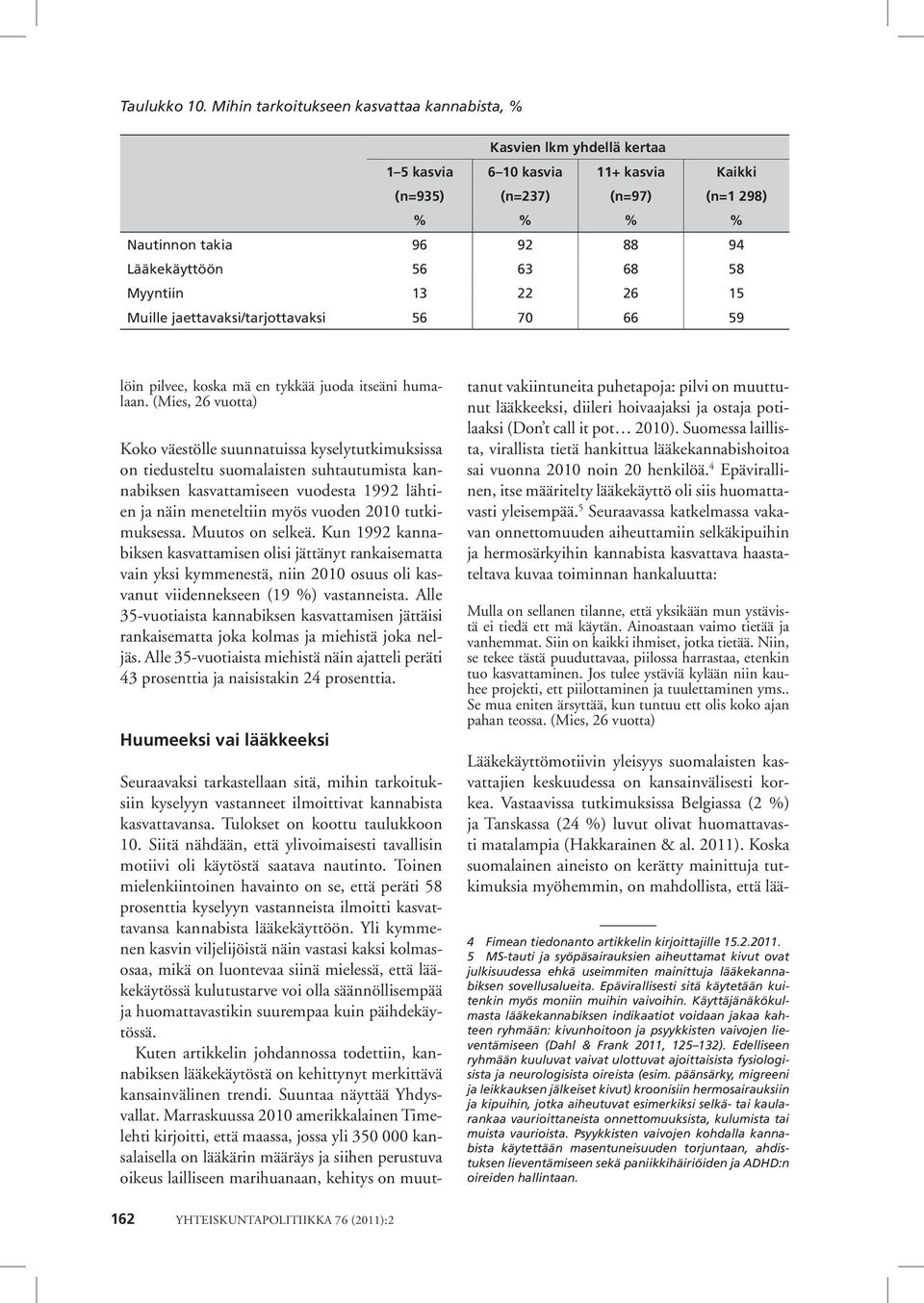 63 68 58 Myyntiin 13 22 26 15 Muille jaettavaksi/tarjottavaksi 56 70 66 59 löin pilvee, koska mä en tykkää juoda itseäni humalaan.