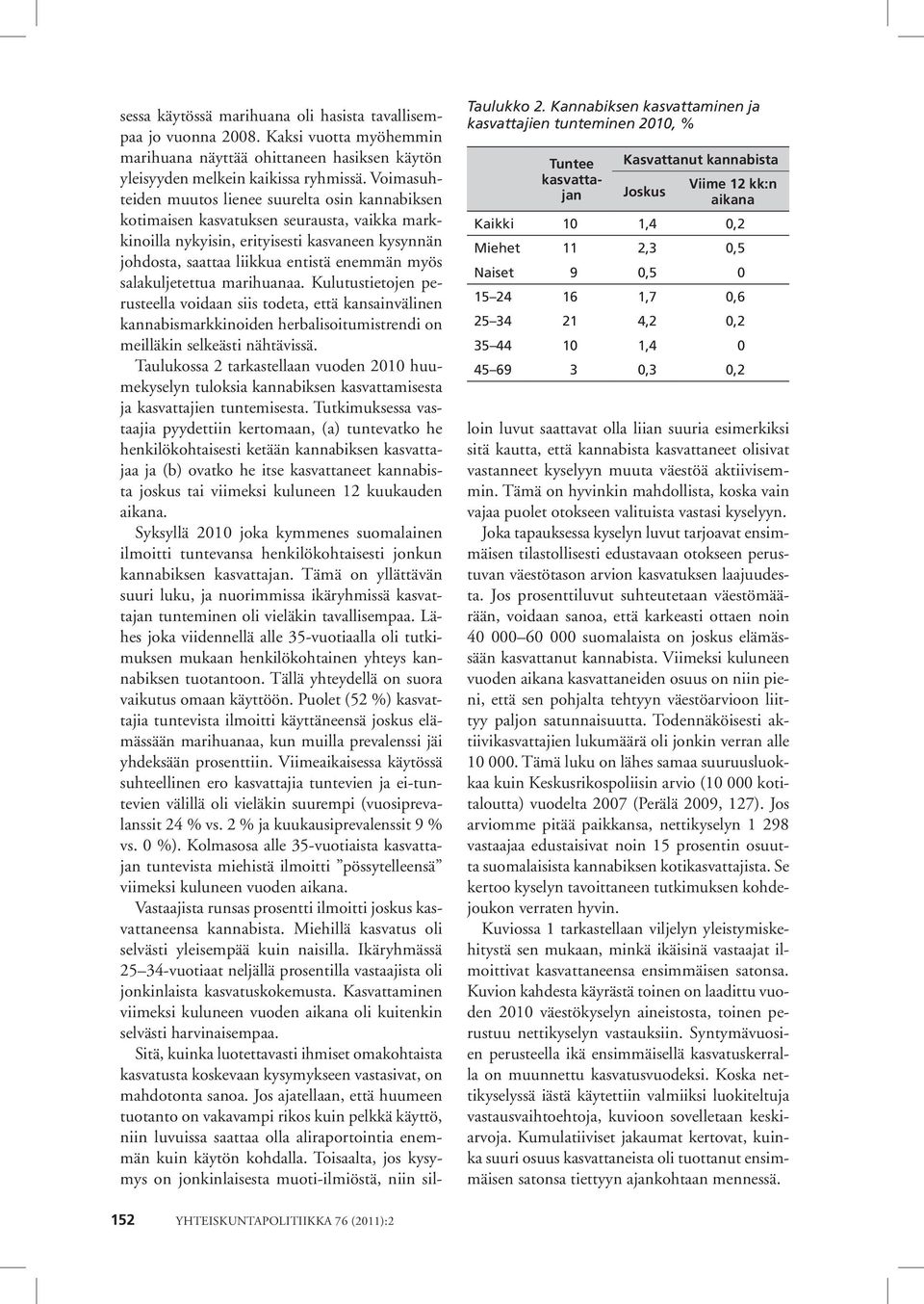 25 34 21 4,2 0,2 35 44 10 1,4 0 45 69 3 0,3 0,2 sessa käytössä marihuana oli hasista tavallisempaa jo vuonna 2008.