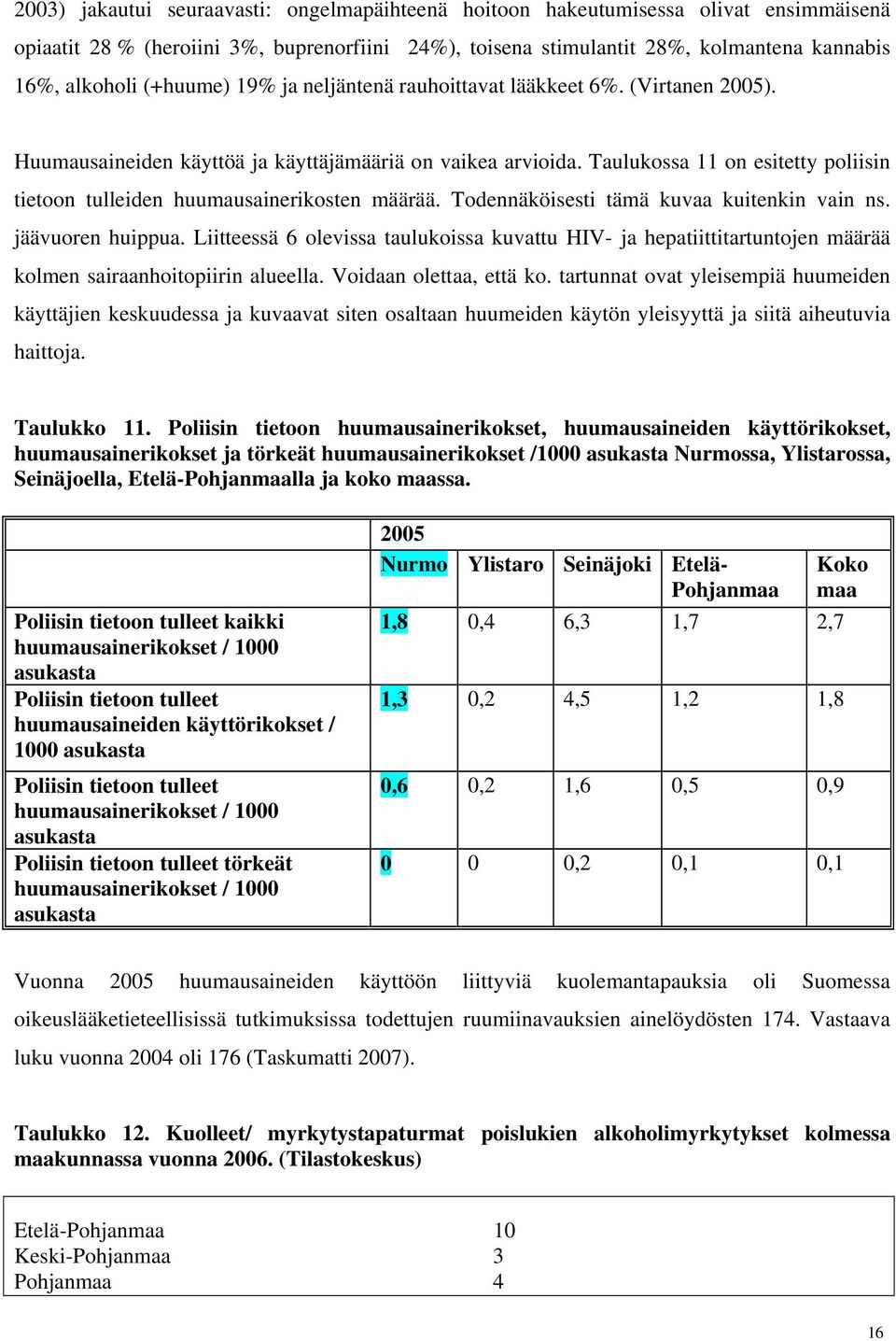 Taulukossa 11 on esitetty poliisin tietoon tulleiden huumausainerikosten määrää. Todennäköisesti tämä kuvaa kuitenkin vain ns. jäävuoren huippua.