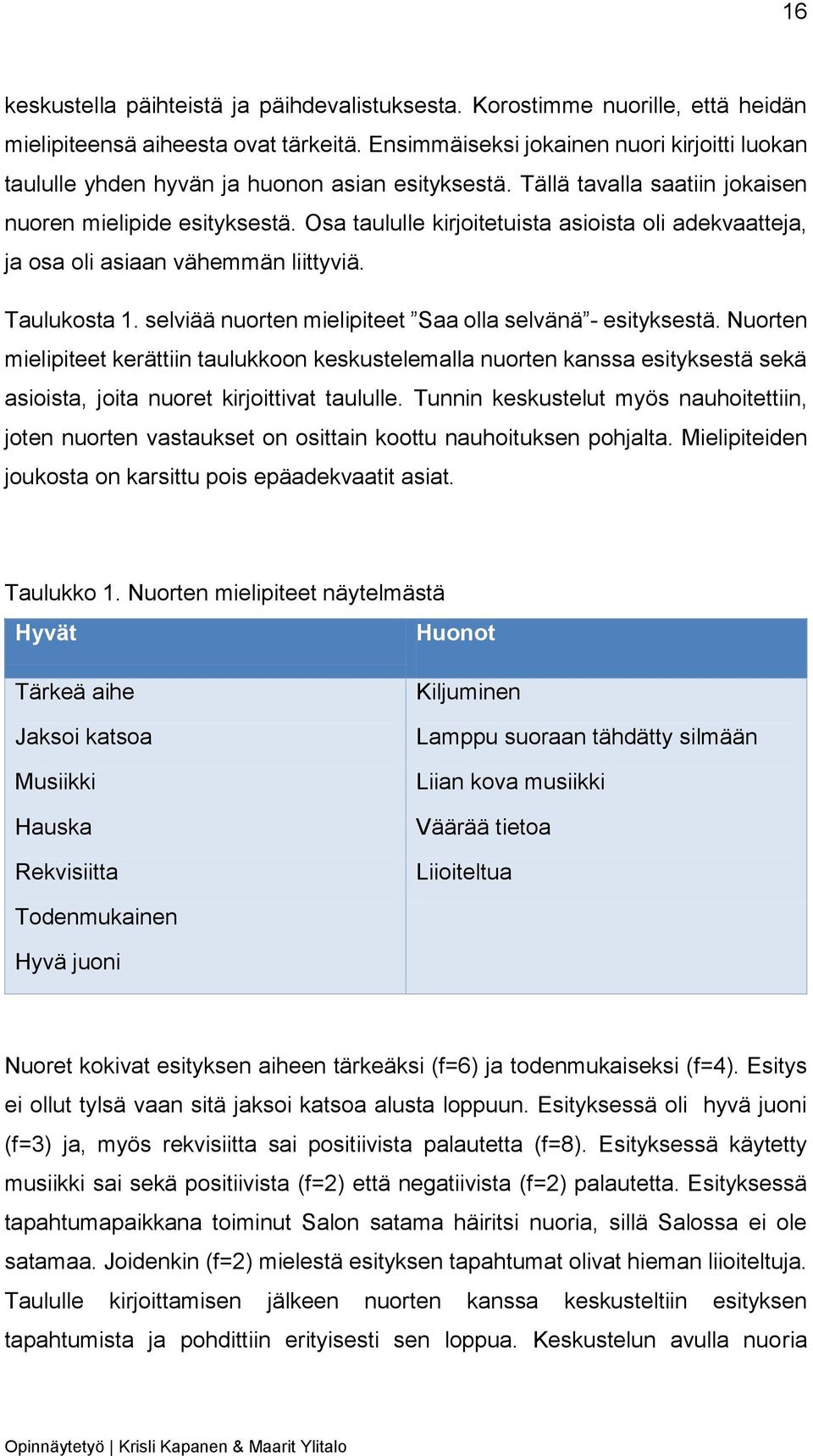 Osa taululle kirjoitetuista asioista oli adekvaatteja, ja osa oli asiaan vähemmän liittyviä. Taulukosta 1. selviää nuorten mielipiteet Saa olla selvänä - esityksestä.