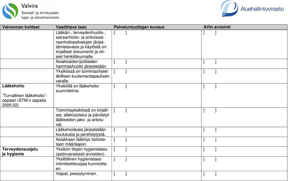 Turvallinen lääkehoito - oppaan (STM:n oppaita 2005:32) Terveydensuojelu ja hygienia Toimintayksikössä on kirjalliset, allekirjoitetut ja päivitetyt lääkkeiden jako- ja antoluvat.