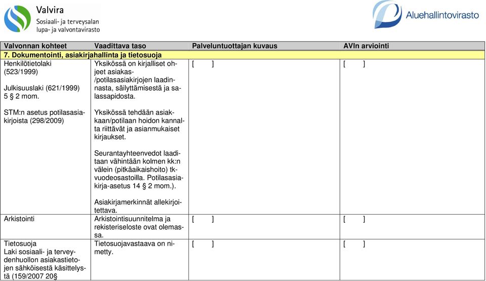 STM:n asetus potilasasiakirjoista (298/2009) Yksikössä tehdään asiakkaan/potilaan hoidon kannalta riittävät ja asianmukaiset kirjaukset.