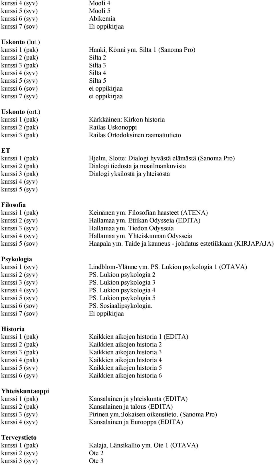 ) kurssi 3 (pak) ET kurssi 3 (pak) Filosofia kurssi 2 (syv) kurssi 5 (sov) Kärkkäinen: Kirkon historia Railas Uskonoppi Railas Ortodoksinen raamattutieto Hjelm, Slotte: Dialogi hyvästä elämästä