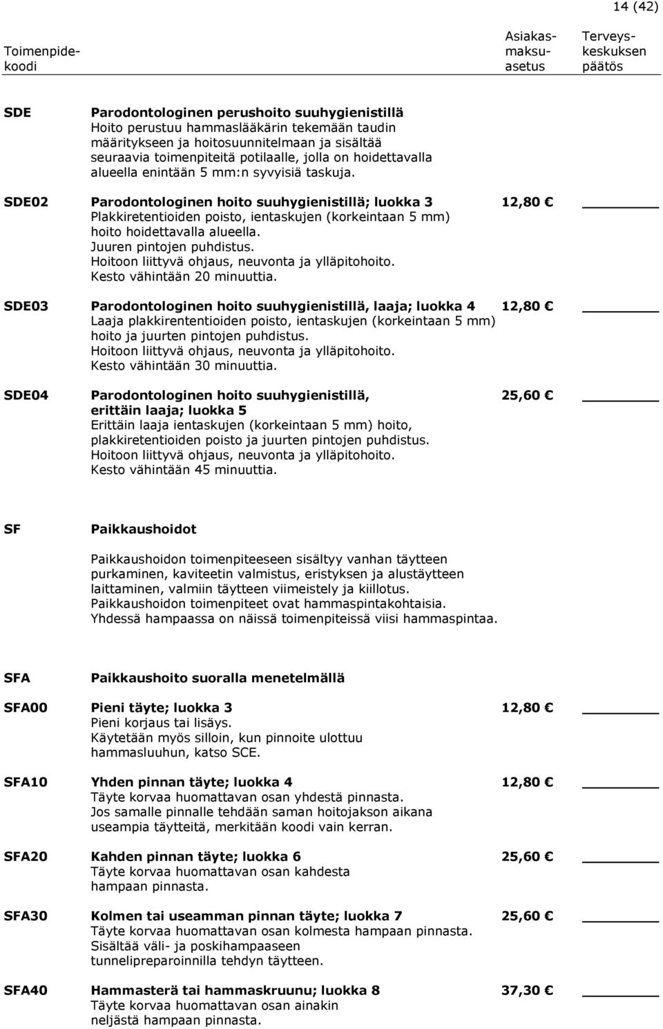 SDE02 Parodontologinen hoito suuhygienistillä; luokka 3 12,80 Plakkiretentioiden poisto, ientaskujen (korkeintaan 5 mm) hoito hoidettavalla alueella. Juuren pintojen puhdistus.