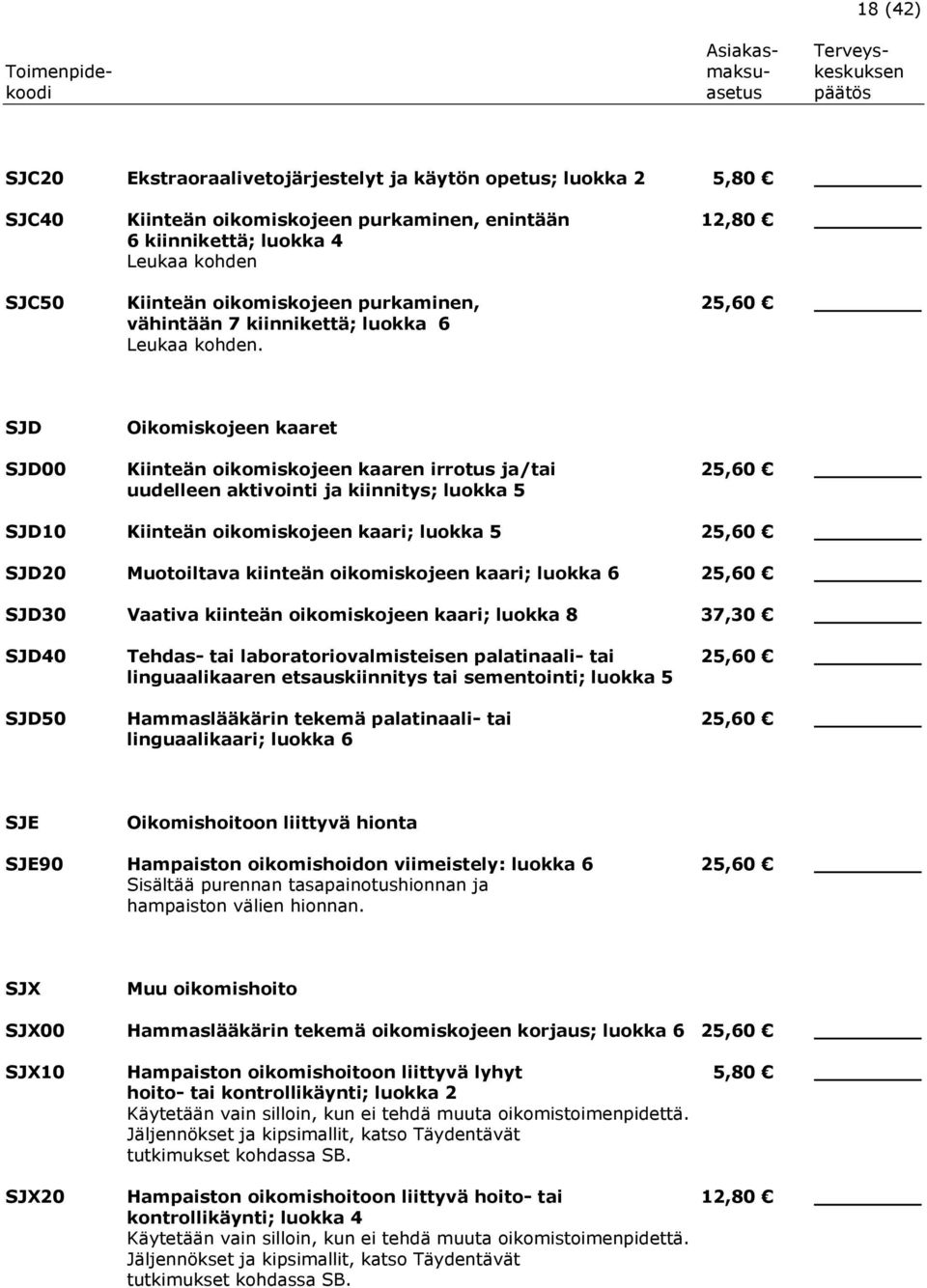 SJD Oikomiskojeen kaaret SJD00 Kiinteän oikomiskojeen kaaren irrotus ja/tai 25,60 uudelleen aktivointi ja kiinnitys; luokka 5 SJD10 Kiinteän oikomiskojeen kaari; luokka 5 25,60 SJD20 Muotoiltava