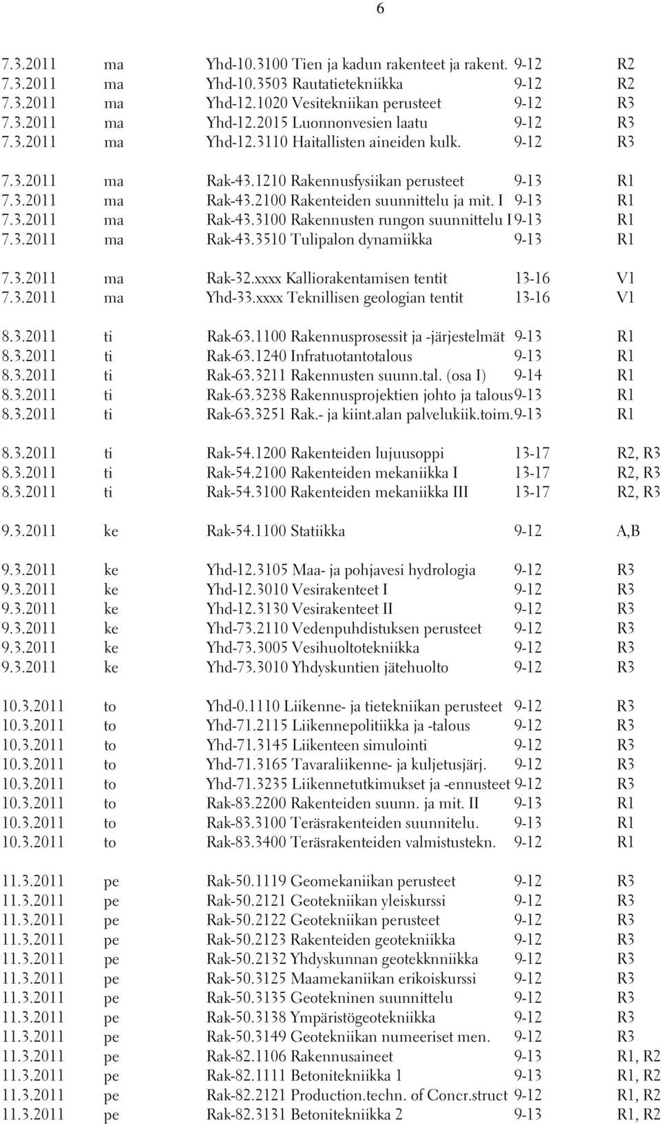 3.2011 ma Rak-43.3510 Tulipalon dynamiikka 9-13 R1 7.3.2011 ma Rak-32.xxxx Kalliorakentamisen tentit 13-16 V1 7.3.2011 ma Yhd-33.xxxx Teknillisen geologian tentit 13-16 V1 8.3.2011 ti Rak-63.