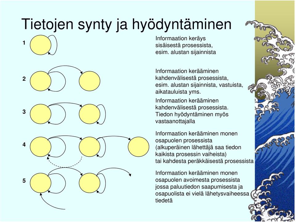 Informaation kerääminen kahdenvälisestä prosessista.