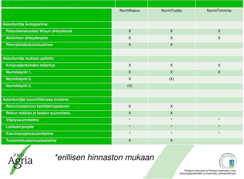 X (X) Nurmikäynti 3.