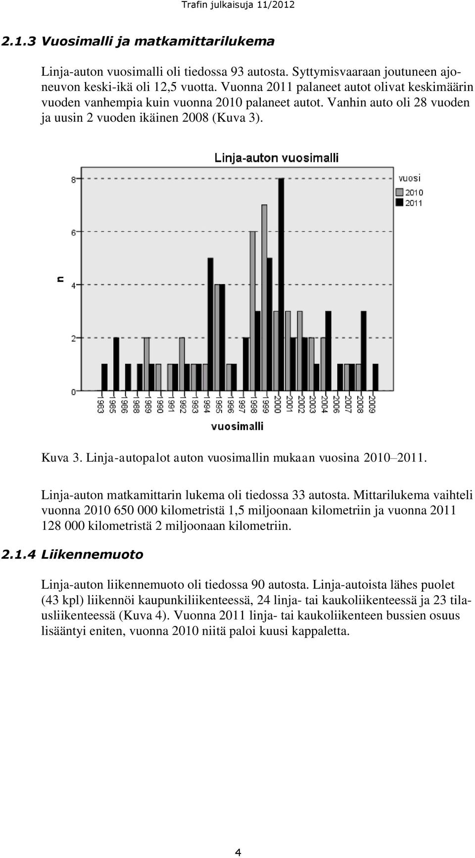 Linja-autopalot auton vuosimallin mukaan vuosina 2010 2011. Linja-auton matkamittarin lukema oli tiedossa 33 autosta.