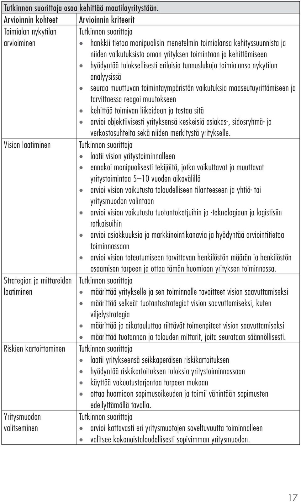 erilaisia tunnuslukuja toimialansa nykytilan analyysissä seuraa muuttuvan toimintaympäristön vaikutuksia maaseutuyrittämiseen ja tarvittaessa reagoi muutokseen kehittää toimivan liikeidean ja testaa