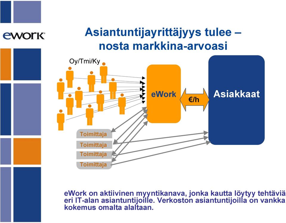 aktiivinen myyntikanava, jonka kautta löytyy tehtäviä eri IT-alan