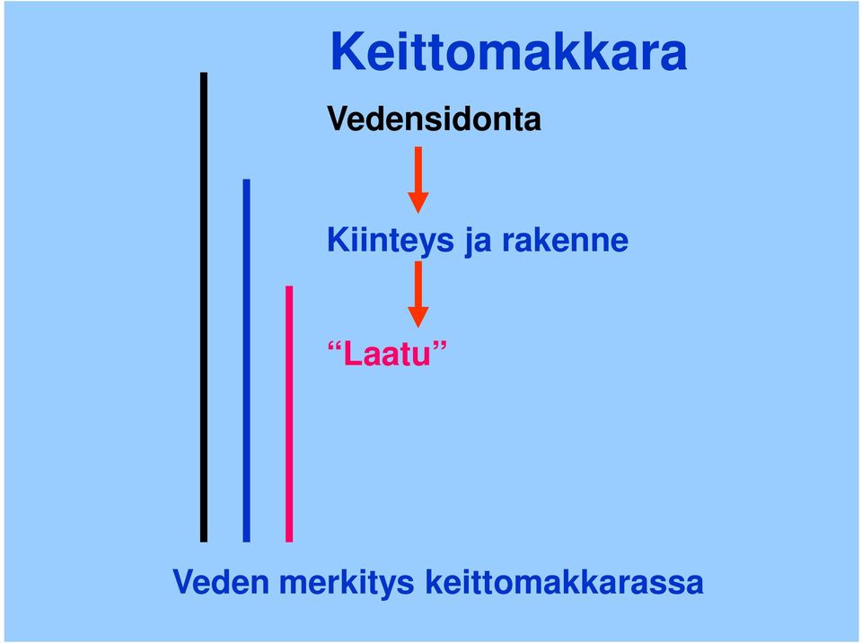 Kiinteys ja rakenne