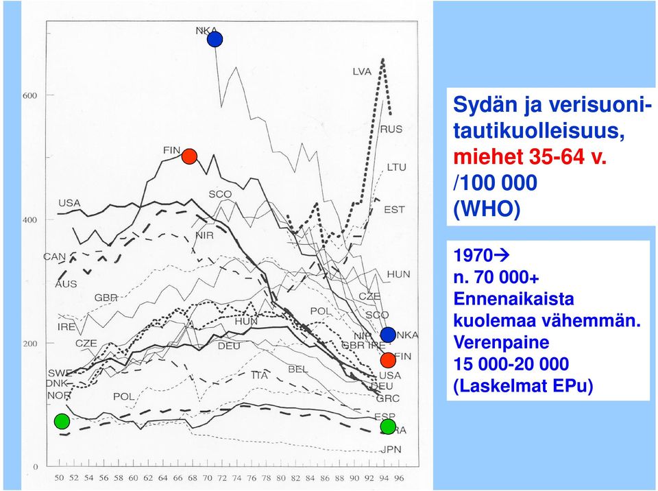 70 000+ Ennenaikaista kuolemaa